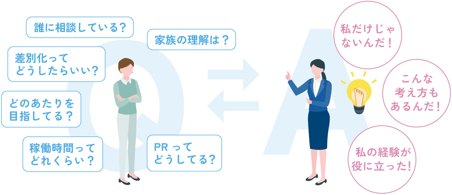 Q&Aセッション