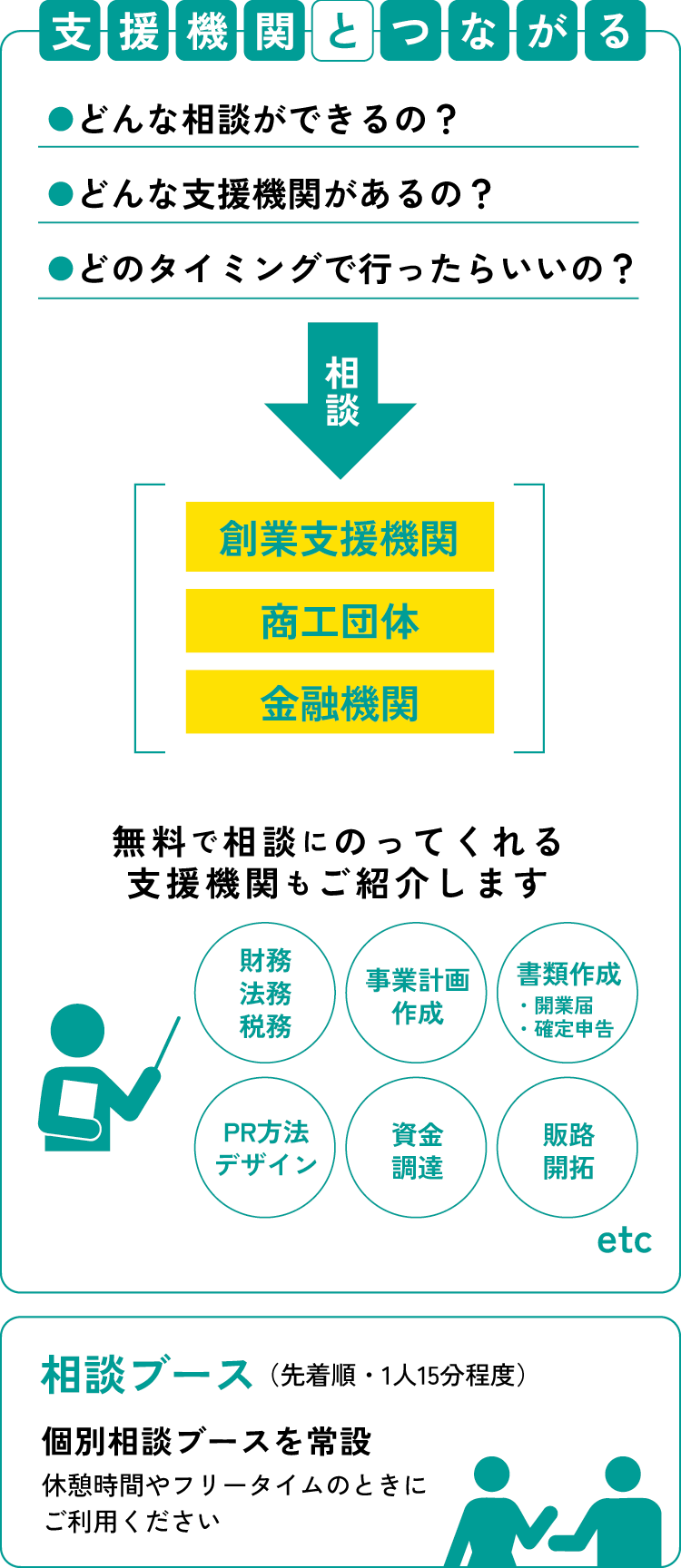 支援機関による相談会